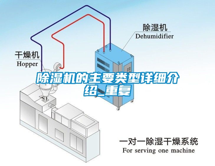 除濕機的主要類型詳細介紹_重復