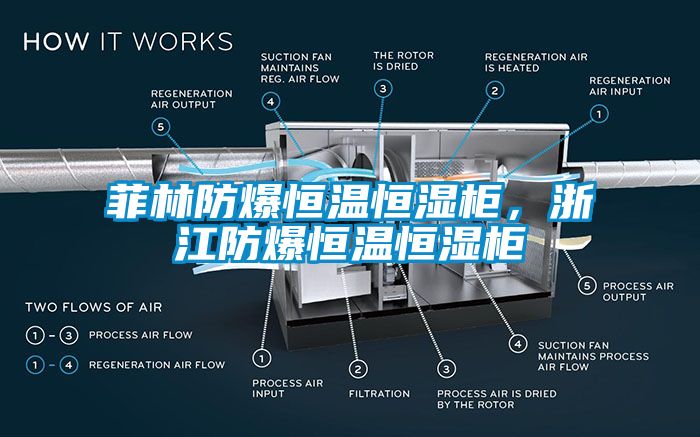 菲林防爆恒溫恒濕柜，浙江防爆恒溫恒濕柜