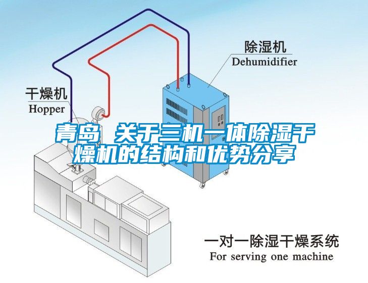 青島 關于三機一體除濕干燥機的結(jié)構(gòu)和優(yōu)勢分享