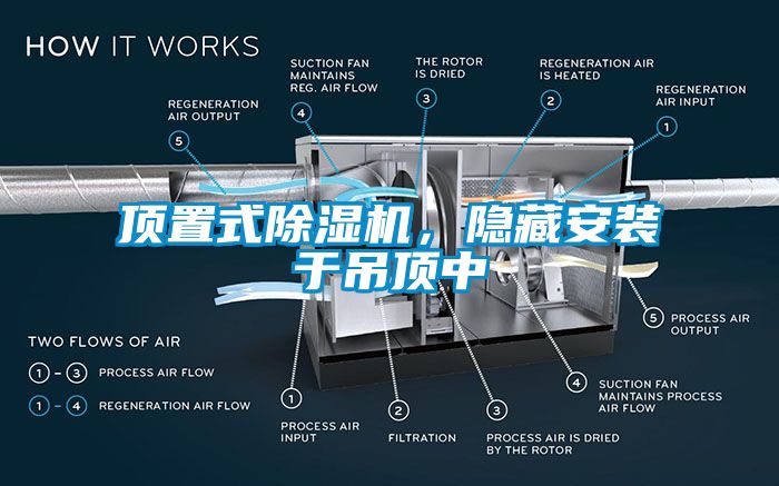 頂置式除濕機，隱藏安裝于吊頂中