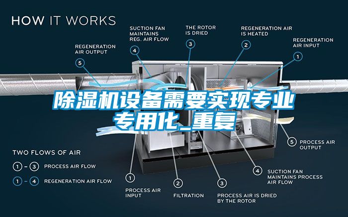 除濕機(jī)設(shè)備需要實(shí)現(xiàn)專業(yè)專用化_重復(fù)