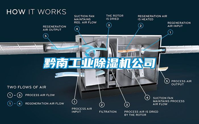 黔南工業(yè)除濕機(jī)公司