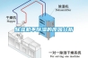 除濕機不除濕的原因分析