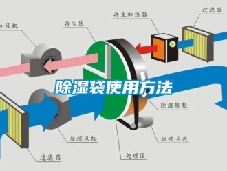 企業(yè)新聞除濕袋使用方法