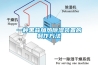 醫(yī)院空調(diào)除濕和除濕機(jī)的工作原理對比