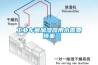 工業(yè)車間加濕器用水需要慎重