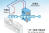 天門防爆型工業(yè)除濕機 BCFZ10