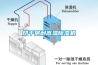 烘干房耐高溫除濕機(jī)