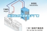 浙江立式除濕機生產(chǎn)廠家