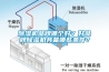 除濕機(jī)品牌哪個好？好品牌除濕機(jī)具備哪些條件？