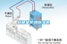 科研室防爆除濕機