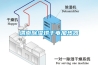 冷軋鋼板智能安全工具柜,除濕、恒溫更便捷