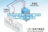 回收掃地機(jī)器人空氣凈化器凈水器除濕機(jī)回收熱水器、音響設(shè)備、冰箱等