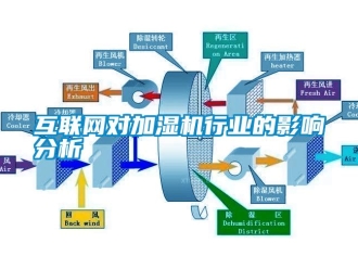 行業(yè)新聞互聯(lián)網(wǎng)對加濕機行業(yè)的影響分析