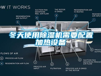 企業(yè)新聞冬天使用除濕機需要配置加熱設(shè)備