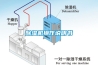 工業(yè)除濕機(jī)參數(shù)說明書、防潮除濕機(jī)廠家和品牌_重復(fù)