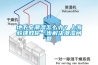 地下室潮濕怎么辦？上海毅建教你一步解決潮濕問(wèn)題