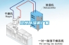 中石化工業(yè)型防爆除濕機(jī) 車間防爆除濕機(jī) 直接進(jìn)行溫濕度調(diào)節(jié)空氣凈化